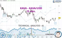 KAVA - KAVA/USD - 15 min.