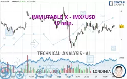 IMMUTABLE X - IMX/USD - 15 min.