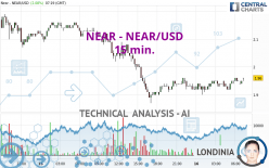 NEAR - NEAR/USD - 15 min.