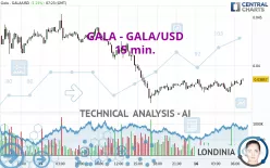 GALA - GALA/USD - 15 min.