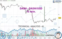 DASH - DASH/USD - 15 min.