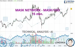 MASK NETWORK - MASK/USD - 15 min.