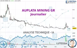 AUPLATA MINING GR - Giornaliero