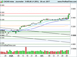 CAC40 INDEX - Täglich