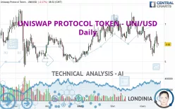 UNISWAP PROTOCOL TOKEN - UNI/USD - Daily