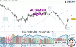 AUD/MXN - Giornaliero