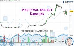 PIERRE VAC BSA ACT - Dagelijks