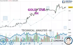 GOLD - USD - 1H