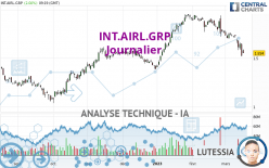 INT.AIRL.GRP - Journalier