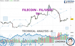 FILECOIN - FIL/USDT - 1 uur