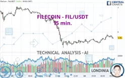 FILECOIN - FIL/USDT - 15 min.