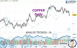 COPPER - Diario