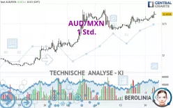 AUD/MXN - 1 Std.