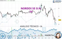 NORDEX SE O.N. - 1H