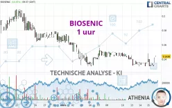 BIOSENIC - 1 uur