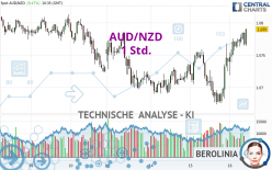 AUD/NZD - 1 Std.