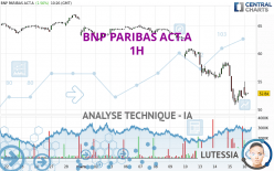 BNP PARIBAS ACT.A - 1H