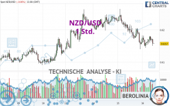 NZD/USD - 1 Std.