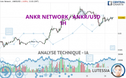 ANKR NETWORK - ANKR/USD - 1H