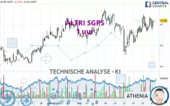 ALTRI SGPS - 1H