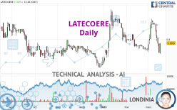 LATECOERE - Daily