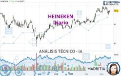 HEINEKEN - Diario