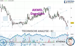 AKWEL - Daily