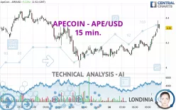 APECOIN - APE/USD - 15 min.