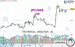 JPY/DKK - 1H