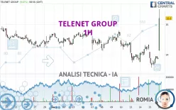 TELENET GROUP - 1 Std.