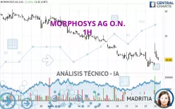 MORPHOSYS AG O.N. - 1H