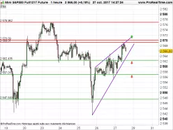 S&amp;P500 INDEX - 1H