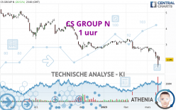 CREDIT SUISSE GROUP - 1 uur