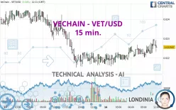 VECHAIN - VET/USD - 15 min.