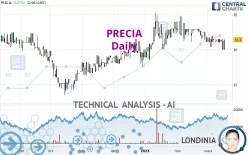 PRECIA - Dagelijks