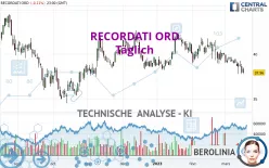 RECORDATI ORD - Täglich