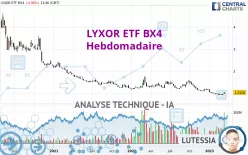 AMUNDI ETF BX4 - Hebdomadaire