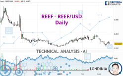 REEF - REEF/USD - Daily