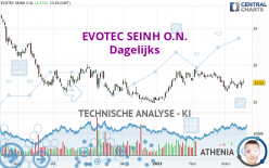 EVOTEC SEINH O.N. - Dagelijks