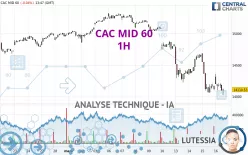 CAC MID 60 - 1H