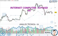 INTERNET COMPUTER - ICP/USD - 1H