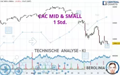 CAC MID &amp; SMALL - 1 Std.