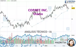 COPART INC. - Diario