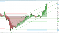 USD/CAD - 4 Std.