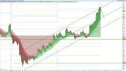 USD/CAD - 4H