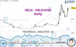 VELO - VELO/USD - Diario