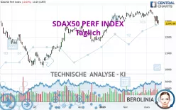 SDAX50 PERF INDEX - Täglich