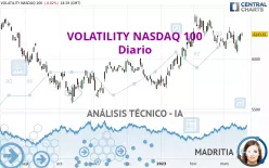 VOLATILITY NASDAQ 100 - Diario