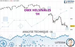 OMX HELSINKI 25 - 1H