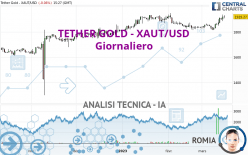 TETHER GOLD - XAUT/USD - Daily